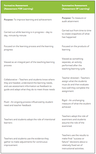 Formative Assessment in Practice - Shaping Students' Learning - online ...