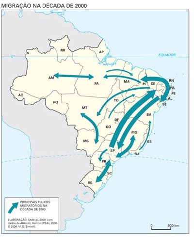 Migração de retorno