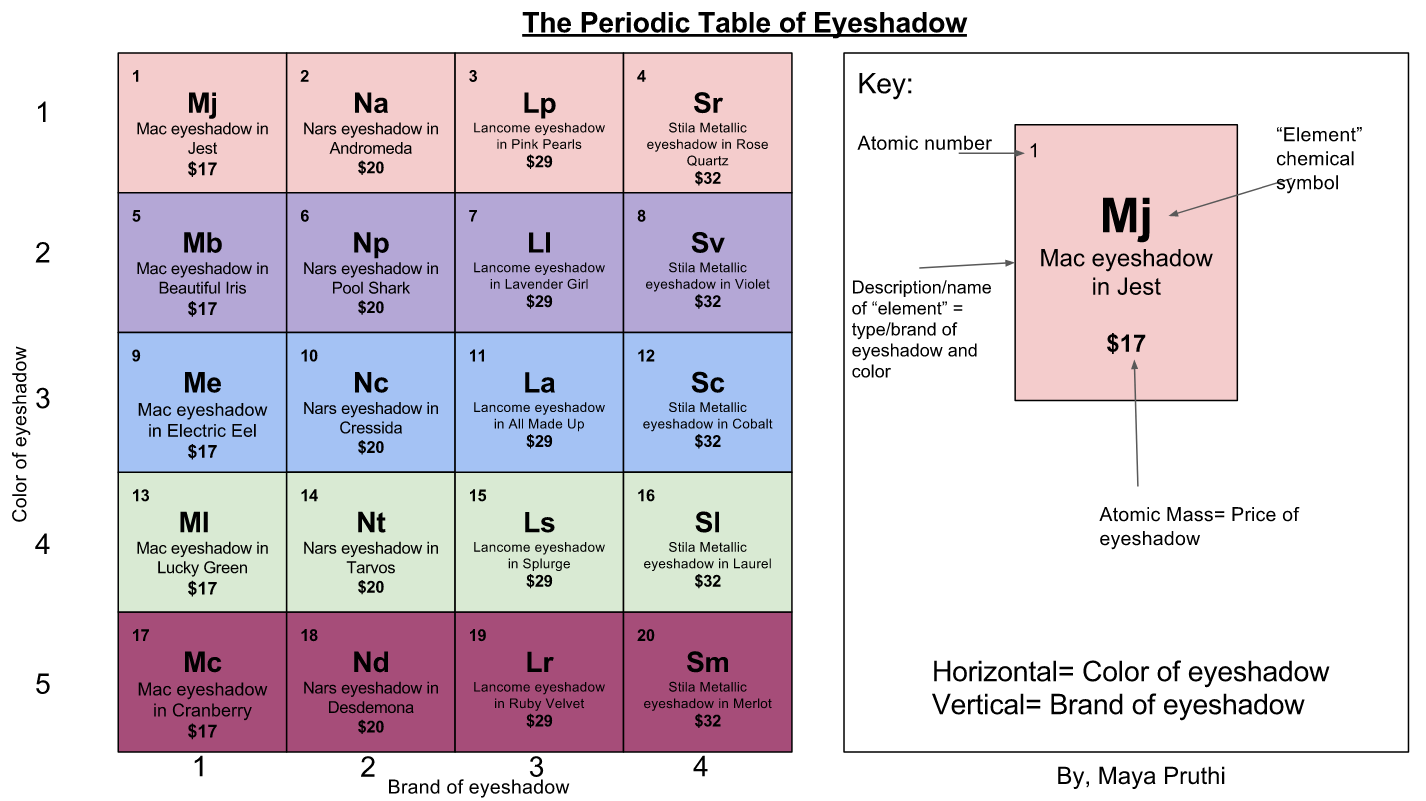 Eyeshadow Graph The Periodic Table of Eyeshadow by Maya