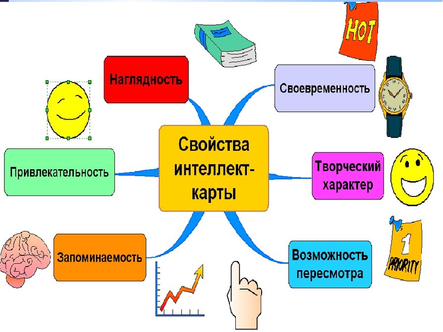 Визуальная карта это