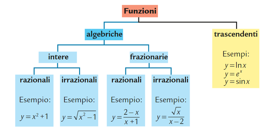 0) CLASSIFICAZIONE