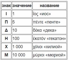 Древняя система счисления картинки