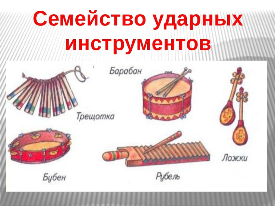 Русские народные инструменты музыкальные 2 класс картинки с названиями нарисовать