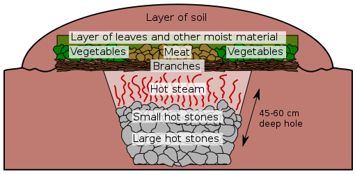 Ancient Cooking
