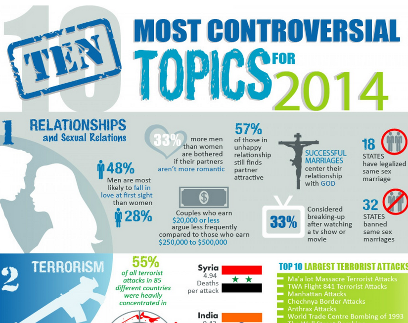 Are you stuck? Take a look at this infographic.