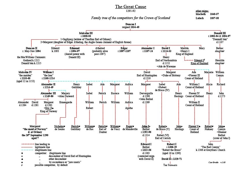 Schofield, Katharine. Robert The Bruce Family Tree. 29 Aug. 2013. 28 ...