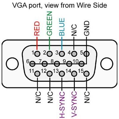 VGA Connection Ports Diagram