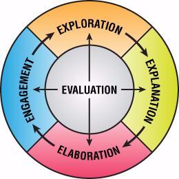 The Learning Cycle (Kolb, 1967)