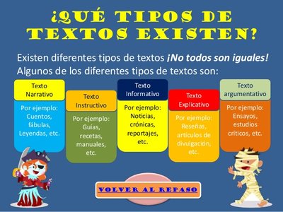 Tipos de Textos | Sutori