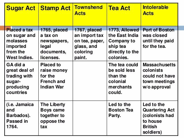 taxes-imposed-on-the-colonists