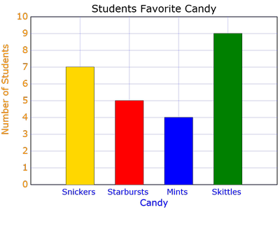 This is how your graph should turn out using the data set from the ...