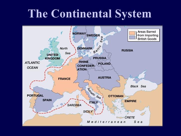 Continental System