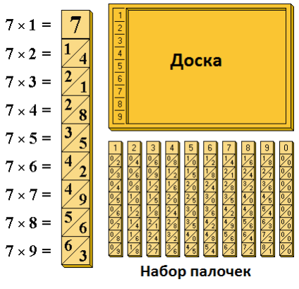 Палочки непера фото