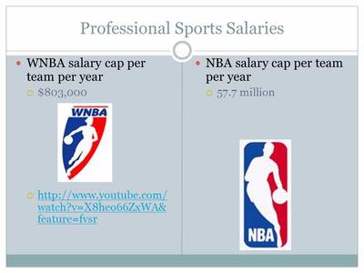 Nba Vs Wnba Salary : Even The Most Skilled Wnba Players Make Just A ...