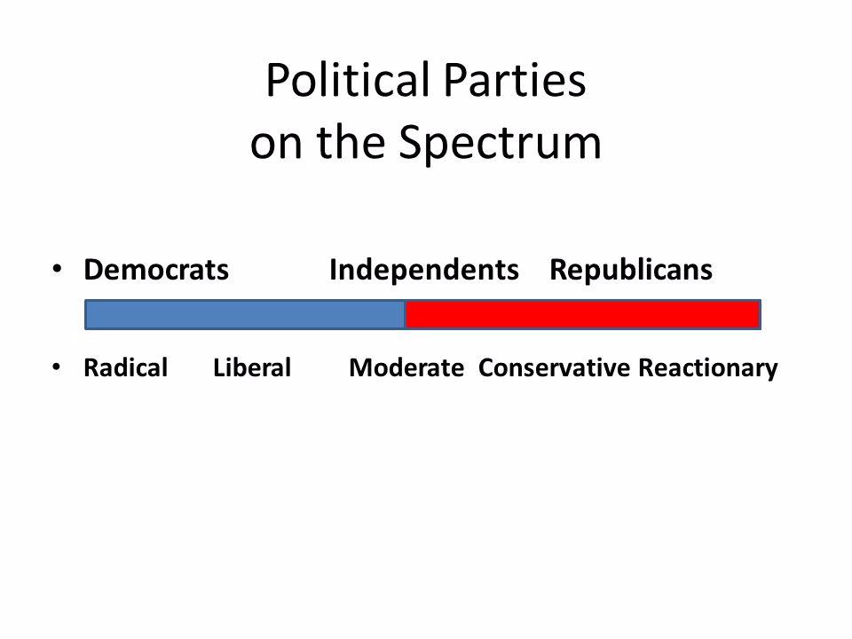 reactionary political spectrum