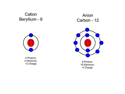 Be 2+ Electron Configuration (Beryllium Ion) 