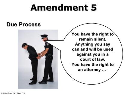 Amendments 1-27 | Sutori