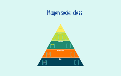 Social classes