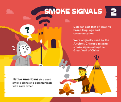 https://www.technology.org/2017/07/04/the-evolution-of-communication ...