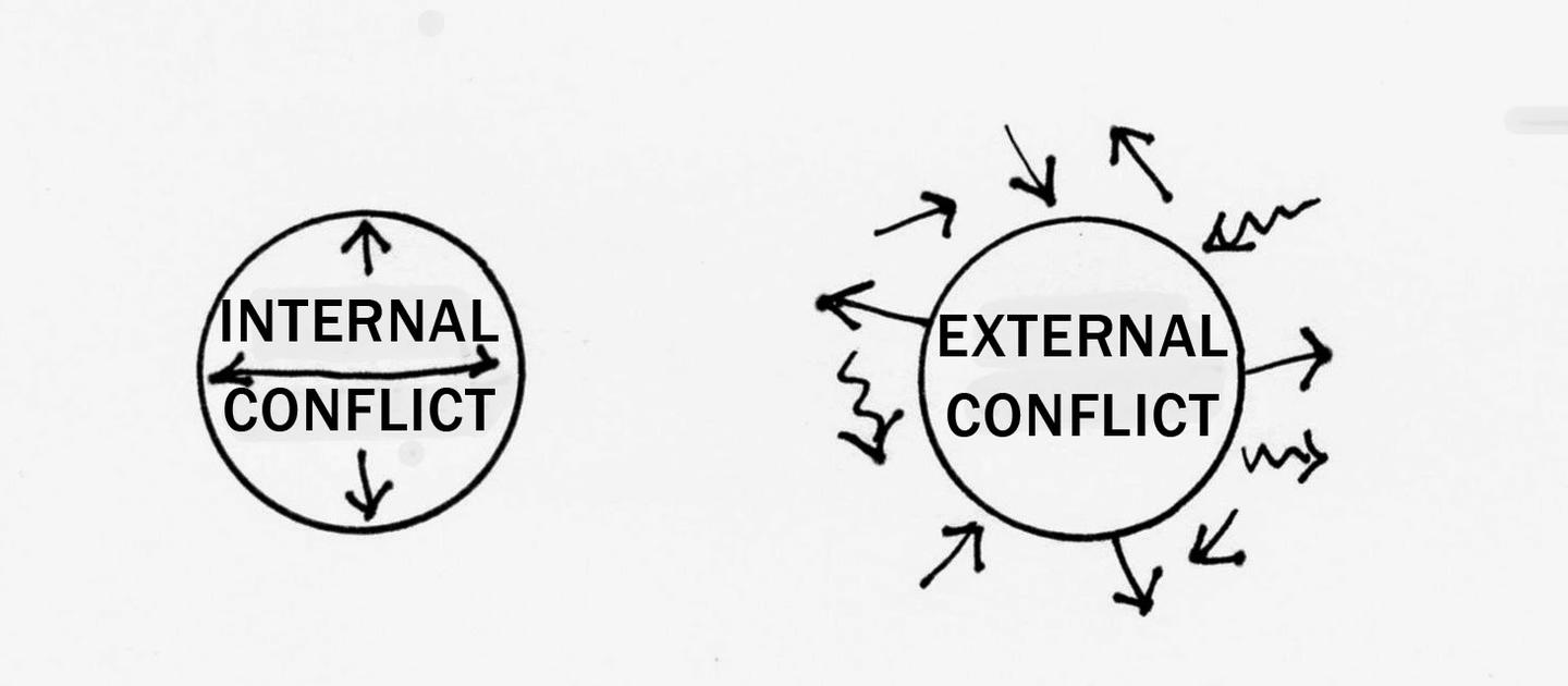 external conflict clipart