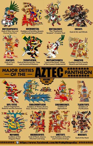 Aztec Pantheon