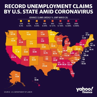 This map depicts the United States' unemployment rates during the ...