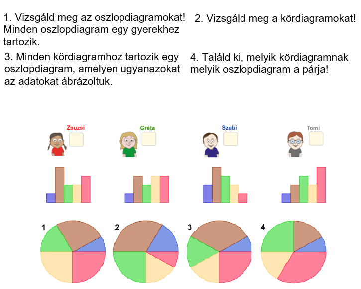 3. Melyik gyerekhez hányas számú kördiagram tartozik?