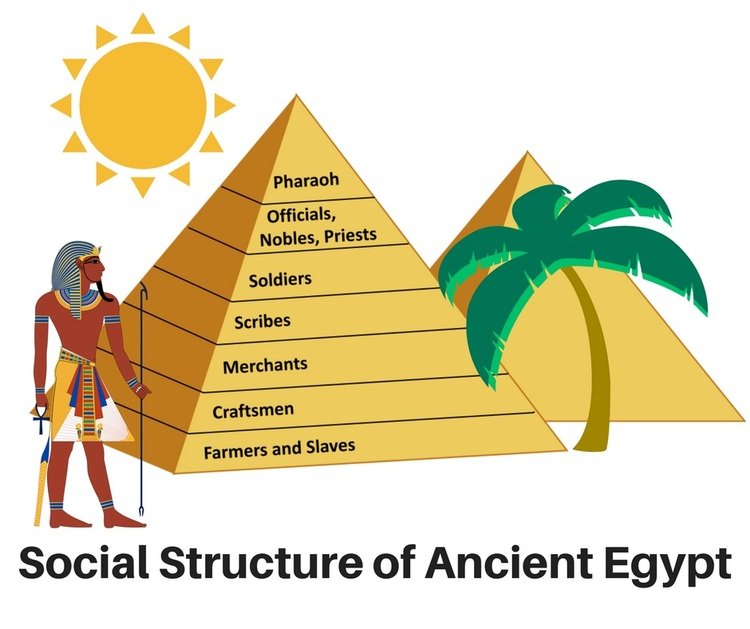 Social Structure Ancient Egypt