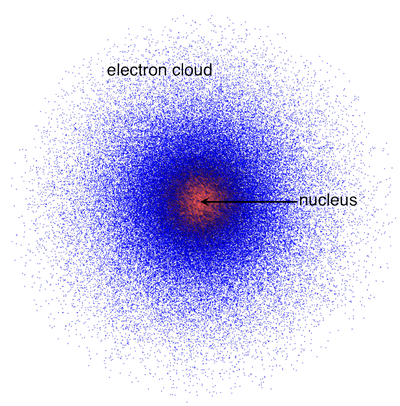 Erwin Schrödinger's Quantum Mechanical Model Of The Atom