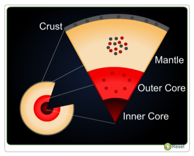 First Earth Crust Share