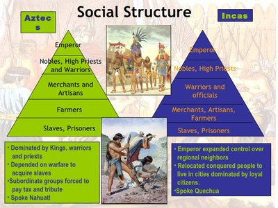american social class pyramid