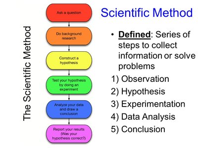 https://discourse.biologos.org/t/definition-of-science-and-the ...