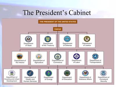 cabinet president government presidency branches sutori ppt powerpoint presentation