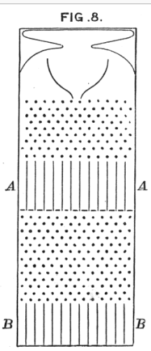 galton characteristics