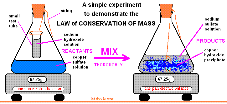 law-of-conservation-of-mass-sutori