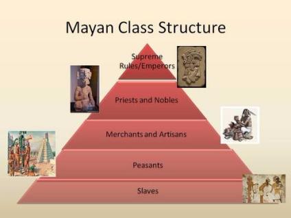 maya civilization timeline