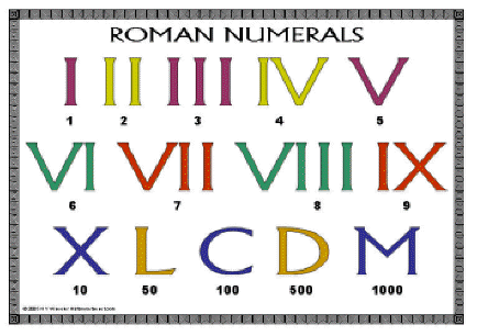 Super Bowl Roman Numerals Chart