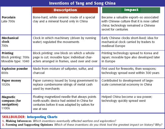 extended timeline wiki qing