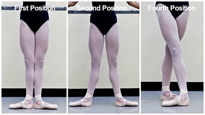 Ballet Internal Rotation Did you know?