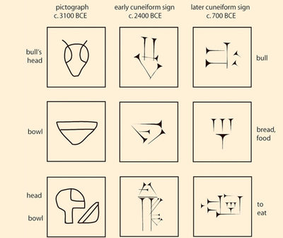 Cuneiform Graph Did you know?