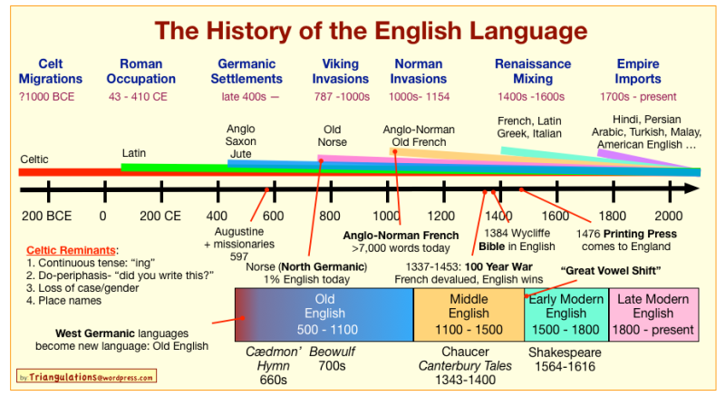 the-history-of-linguistics-sutori