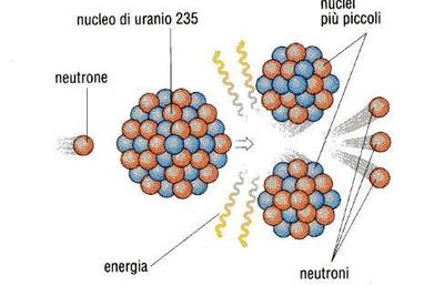 ENERGIA ATOMICA