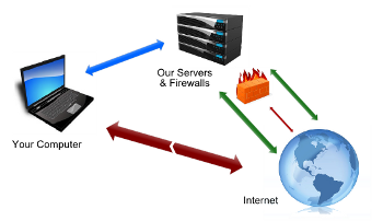 The VPN bypasses the firewall. By Vpnuk, 2014 (Wikimedia)