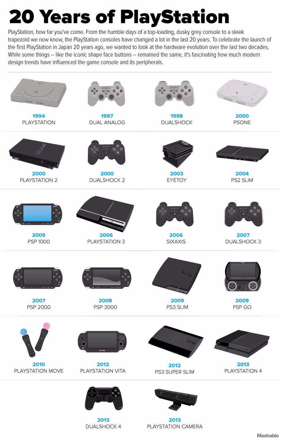 playstation-timeline