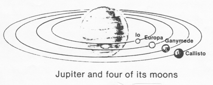 Galileo's discoveries sales