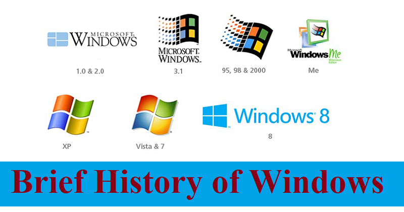 Microsoft windows operating system exe. Windows History. Windows Эволюция лого. История виндовс. Виндовс история версий.