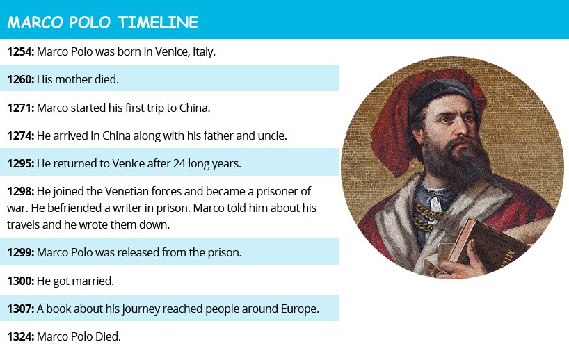 Travelling almost all people are. Marco Polo was born in Italy in 1254. Marco Polo. About Marco Polo. Информация о Марко поло.