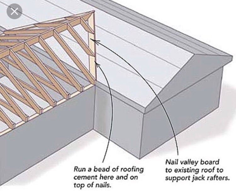 the-valley-board-or-other-known-as-a-lay-board-helps-to-tie-the-new