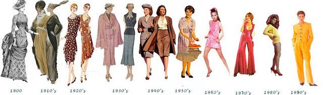 History of Fashion 1900-2000 Timeline - Timetoast Timelines, PDF, Dress