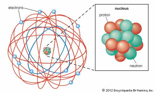 https://www.britannica.com/science/Rutherford-atomic-model